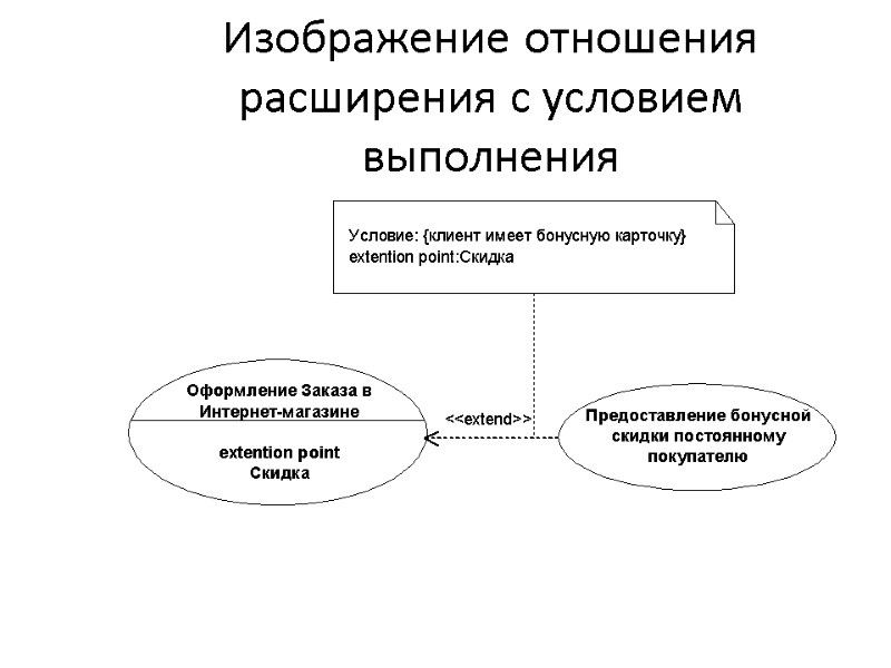 Изображение отношения расширения с условием выполнения